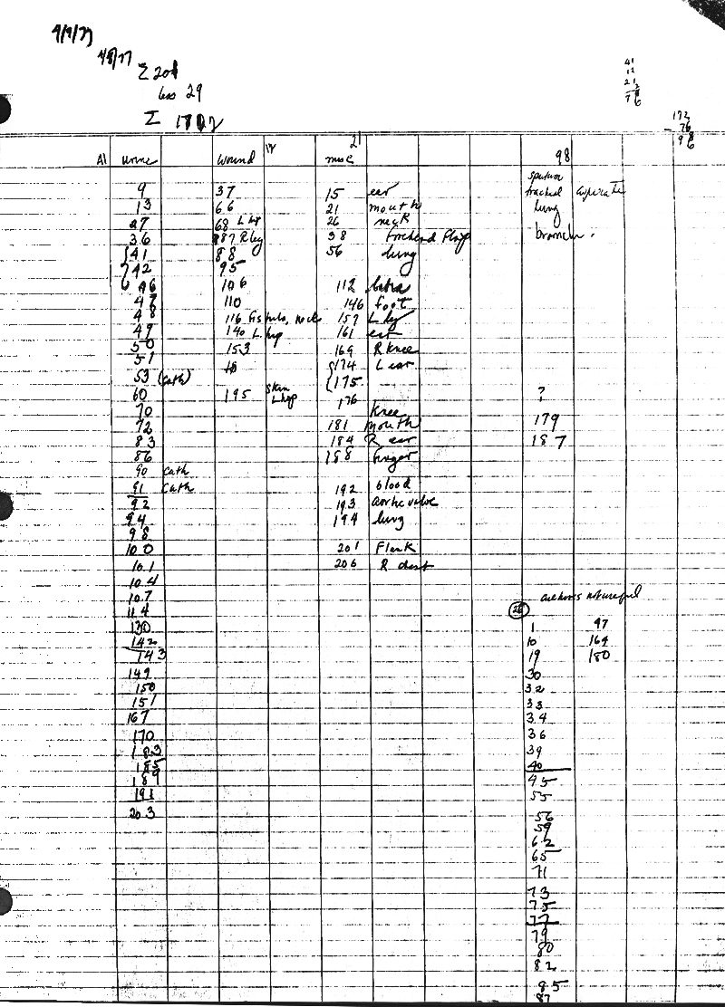 34 slide--procedure for PID isolates